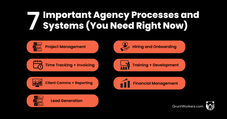 7 important agency processes and systems you need right now quote inside image