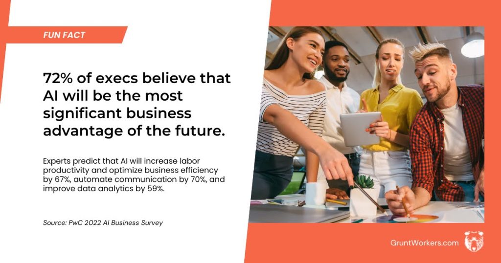 72% of execs believe that AI will be the most significant business advantage of the future quote inside image