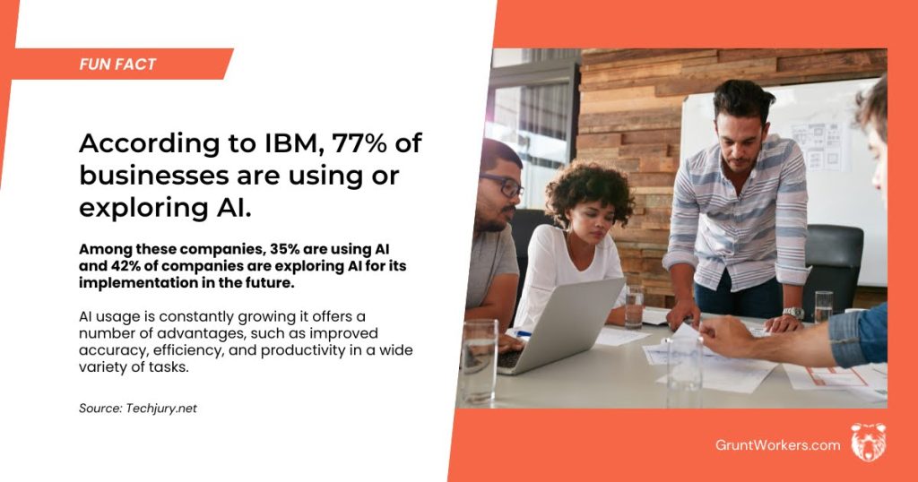 According to IBM, 77% of businesses are using or exploring AI quote inside image