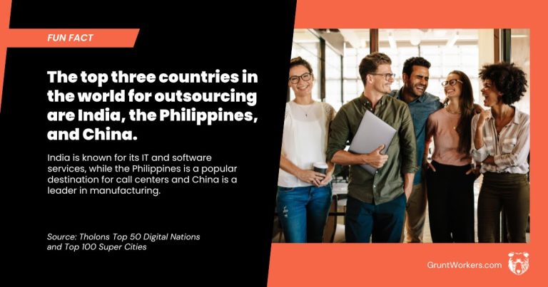 The top three countries in the world for outsourcing are India, the Philippines, and China quote inside image