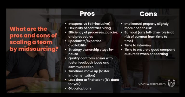 What are the pros and cons of scaling a team by midsourcing image number 3 quote inside image