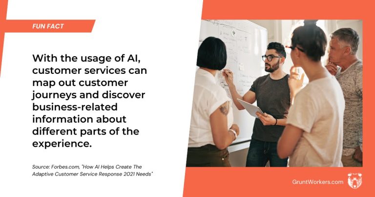 With the usage of AI, customer services can map out customer journeys and discover business-related information about different parts of the experience quote inside image