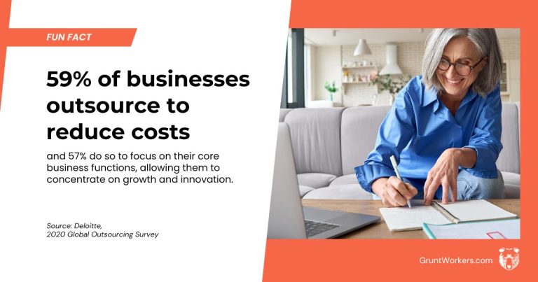 59% of businesses outsource to reduce costs quote inside image