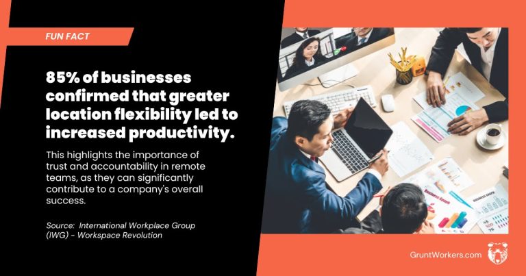 85% of businesses confirmed that greater location flexibility led to increased productivity quote inside image