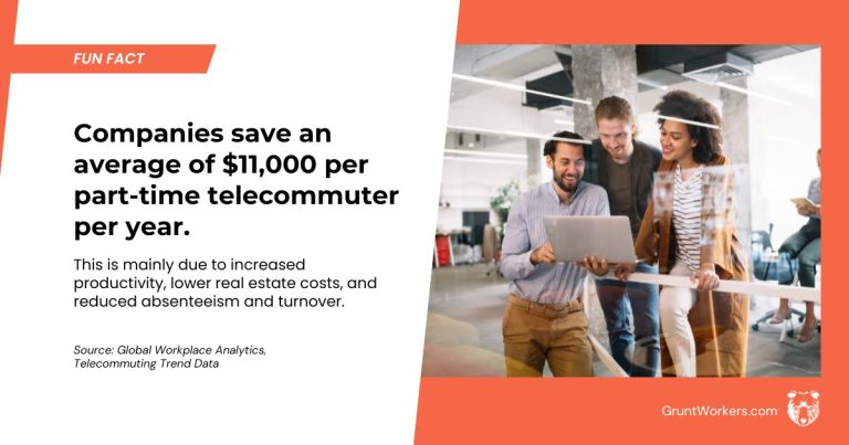 companies save an average of $11,000 per part-time telecommuter per year quote inside image