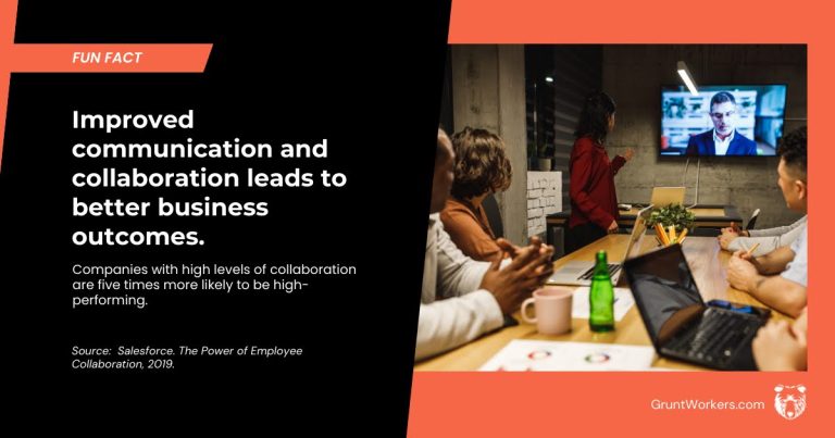 Improved communication and collaboration leads to better business outcomes quote inside image