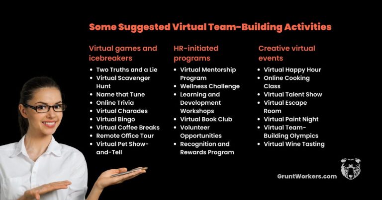 Some Suggested Virtual Team-Building Activities quote inside image