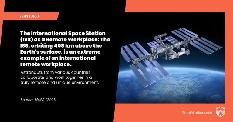 The International Space Station (ISS) as a Remote Workplace: The ISS, orbiting 408 km above the Earth's surface, is an extreme example of an international remote workplace quote inside image