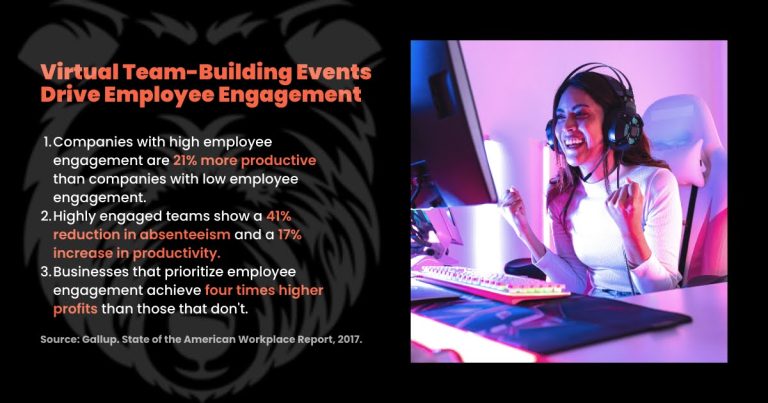 Virtual Team-Building Events Drive Employee Engagement quote inside image