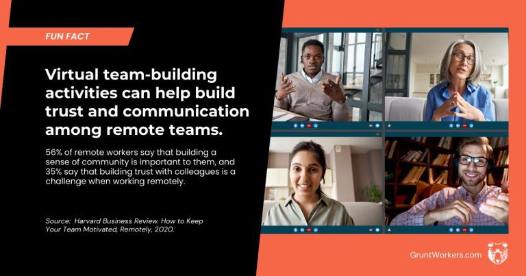 Virtual team-building activities can help build trust and communication among remote teams quote inside image