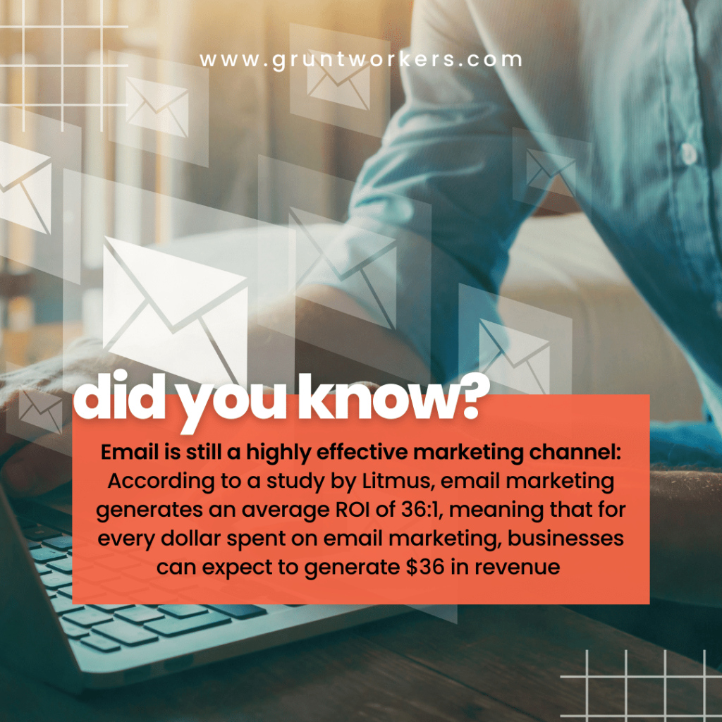 Email is a highly effective marketing channel: According to a study by Litmus, email marketing generates an average ROI of 36:1, meaning that for every dollar spent on email marketing, businesses can expect to generate $36 in revenue, text in image.