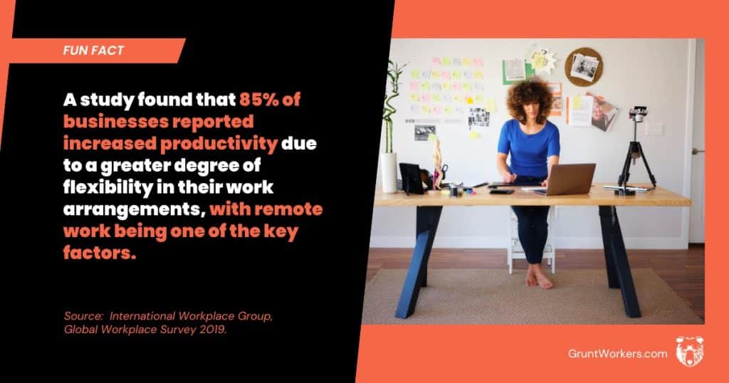 A study found that 85% of businesses reported increased productivity due to a greater degree of flexibility in their work arrangements quote inside image