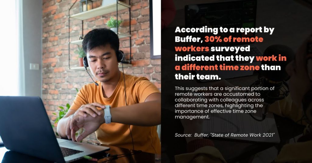 According to a report by Buffer, 30% of remote workers surveyed indicated that they work in a different time zone than their team quote inside image