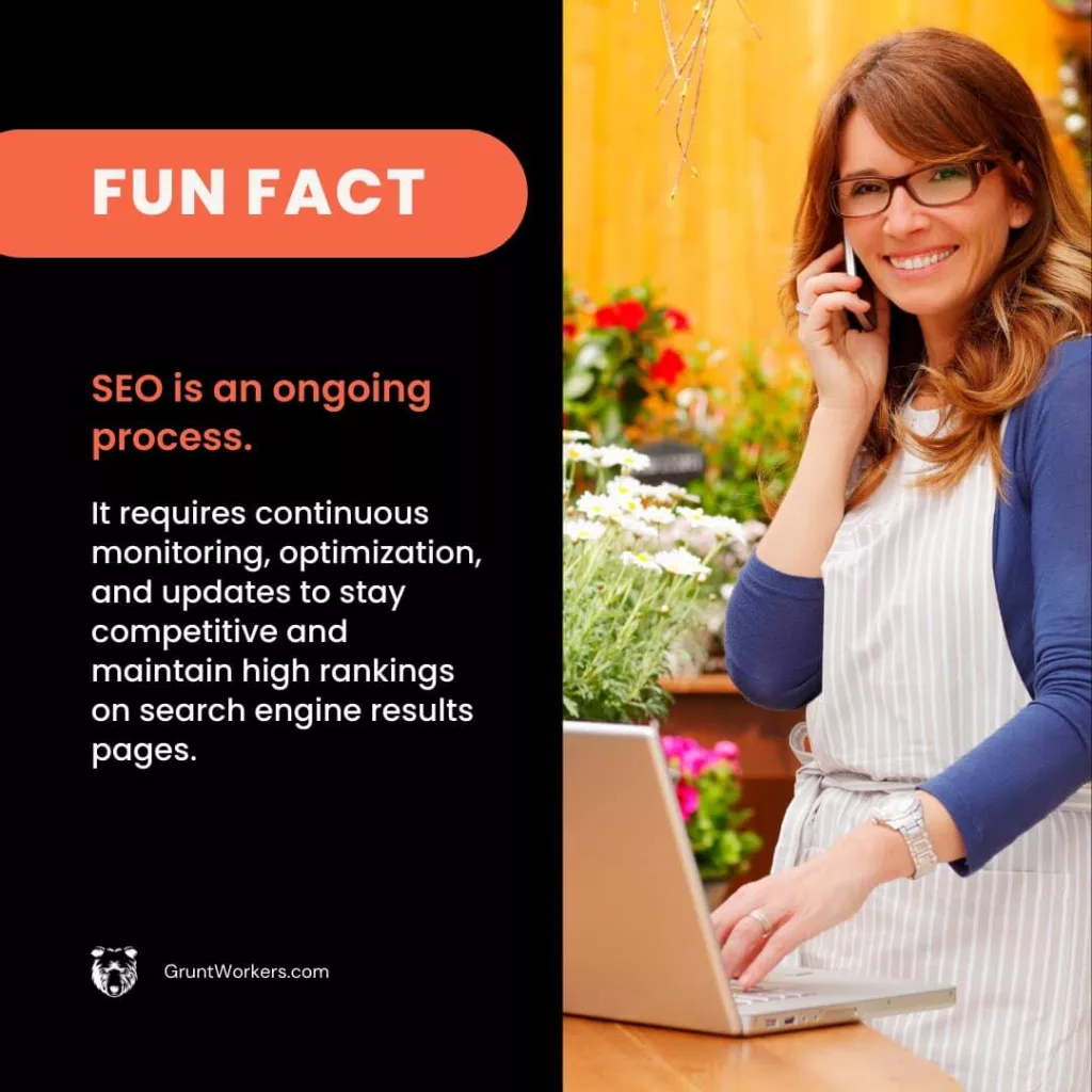 Fun fact, SEO in an ongoing process. It requires continuous monitoring, optimization, and updates to stay competitive and maintain high rankings on search engine results pages, text in image