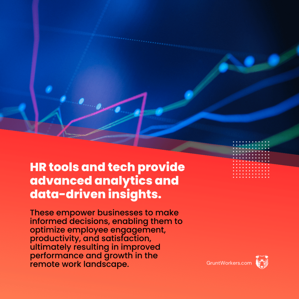 HR technology tools enable provide advanced analytics and data-driven insights. These empower businesses to make informed decisions, enabling them to optimize employee engagement, productivity, and satisfaction, ultimately resulting in improved performance and growth in the remote work landscape, text in image.