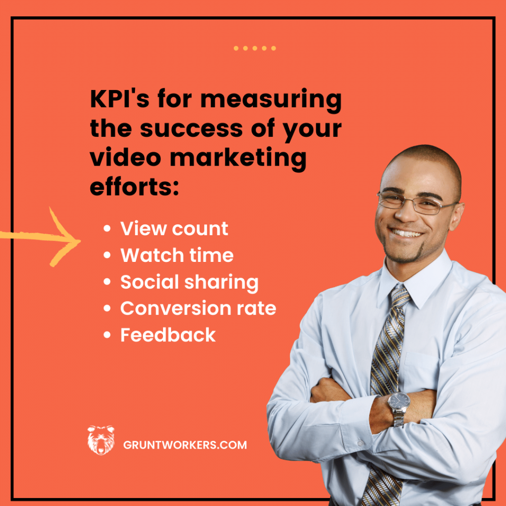 "KPI's for measuring the success of your video marketing efforts: view count, watch time, social sharing, conversion rate, feedback", text in image