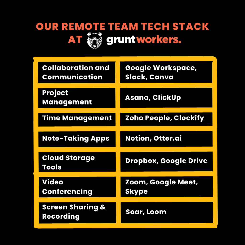 "Our remote team team stack at Grunt Workers" text in image