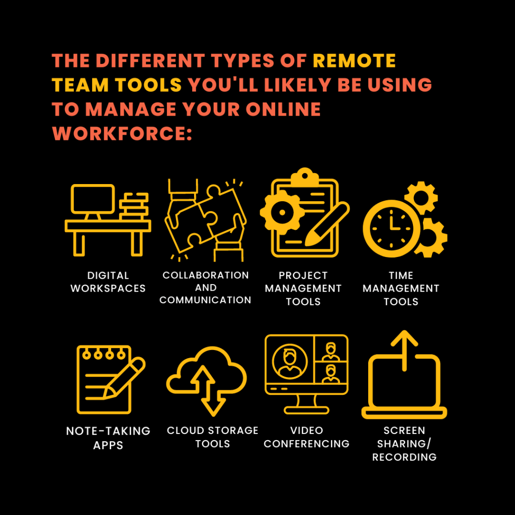 The different types of remote team tools you'll likely be using to manage your online workforce, text in image